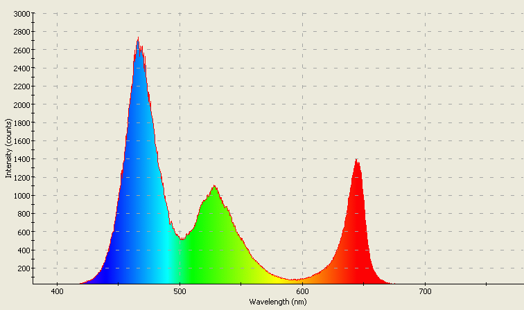 Spectrographic analysis