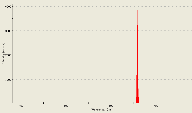 Spectrographic analysis