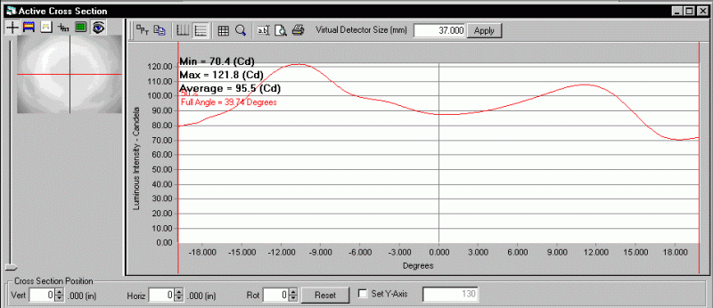 Beam cross-sectional analysis