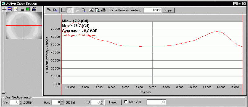 Beam cross-sectional analysis