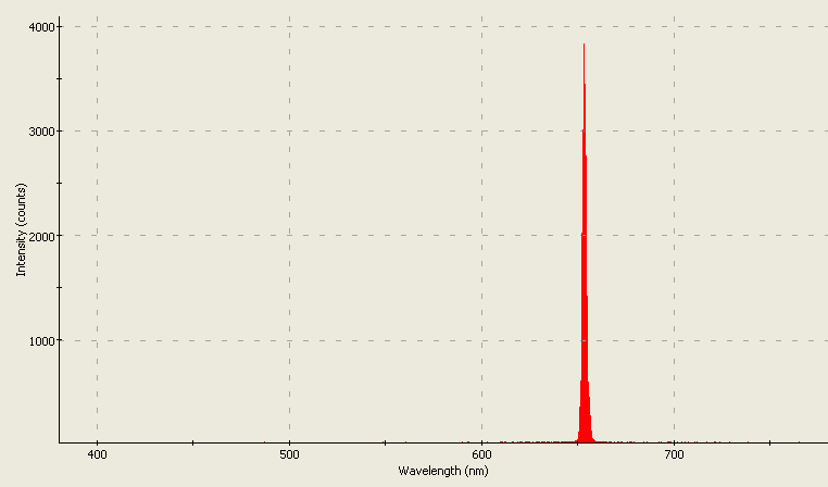 Spectrographic analysis