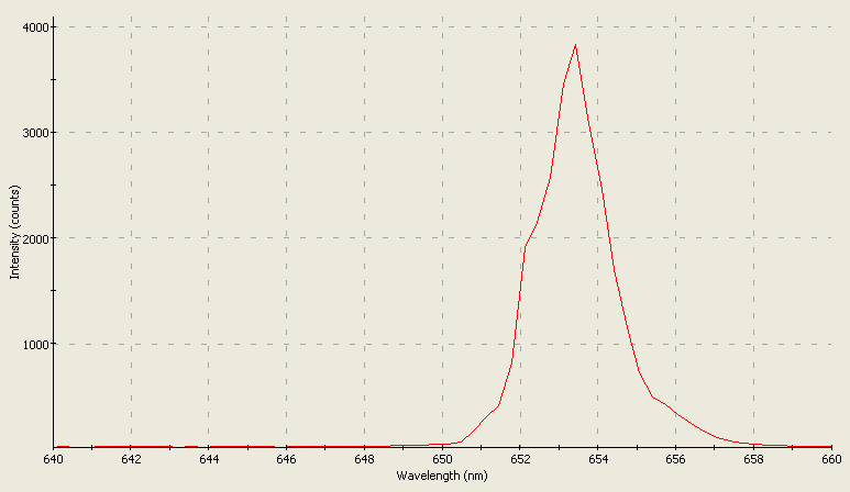 Spectrographic analysis