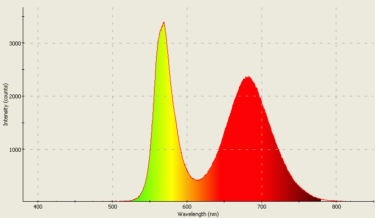 Spectrographic analysis