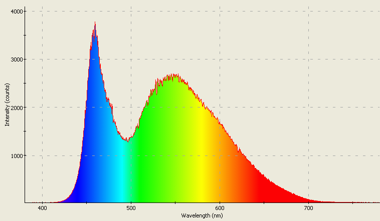 Spectrographic analysis