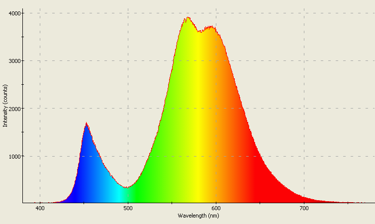 Spectrographic analysis