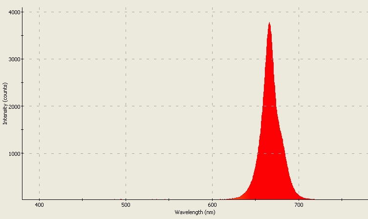 Spectrographic analysis