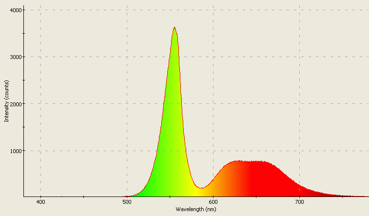 Spectrographic analysis