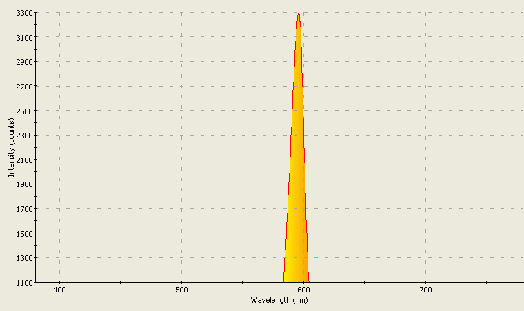 Spectrographic analysis