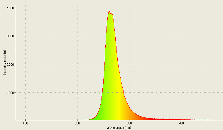 Spectrographic analysis