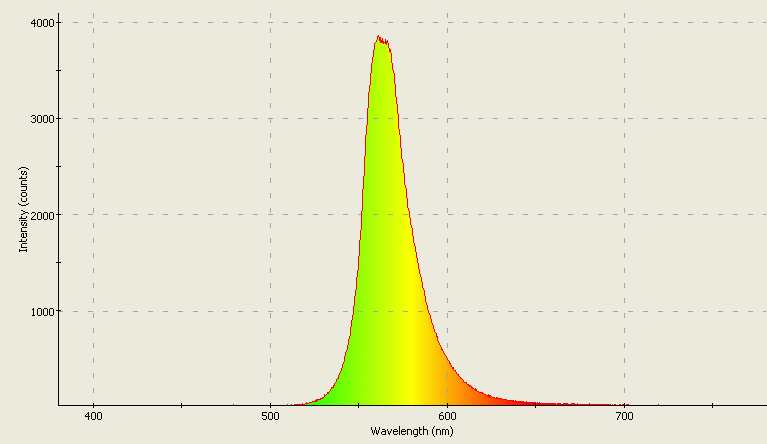 Spectrographic analysis