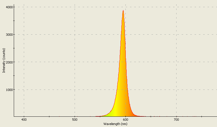 Spectrographic analysis