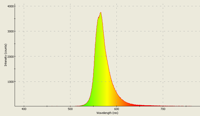 Spectrographic analysis