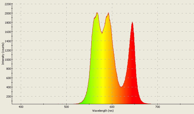 Spectrographic analysis