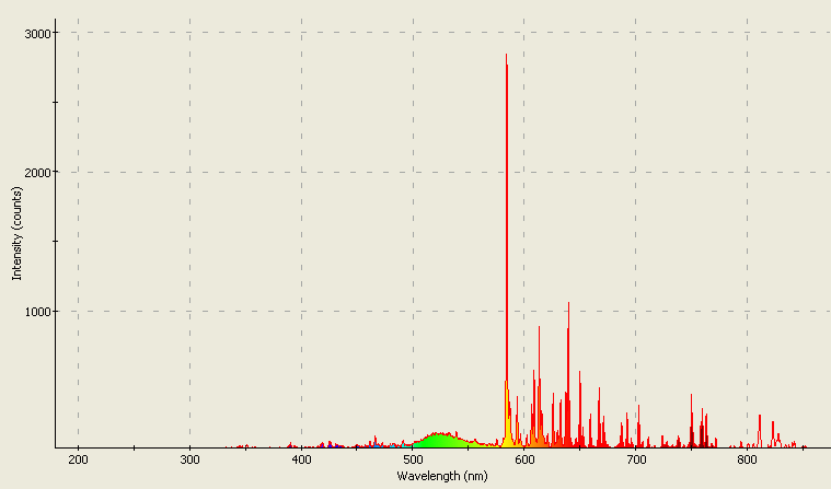 Spectrographic analysis