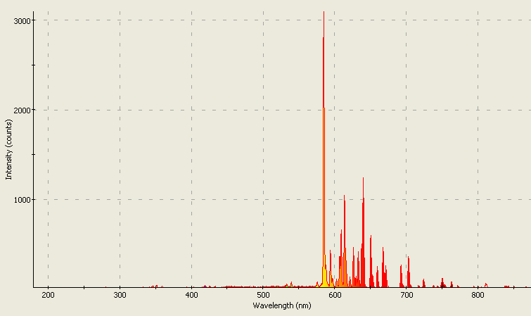 Spectrographic analysis