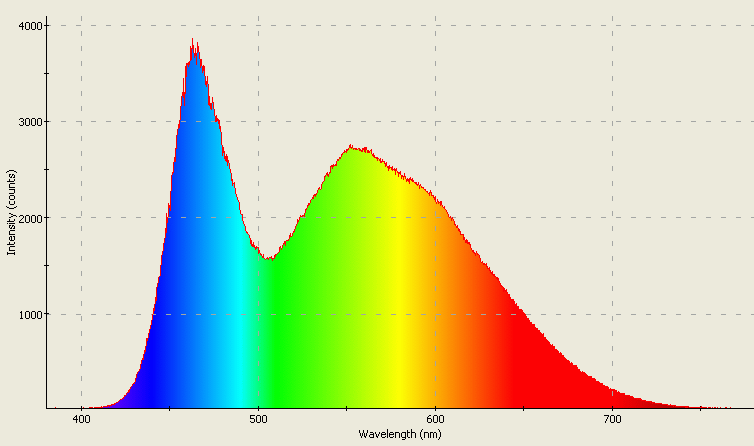 Spectrographic analysis