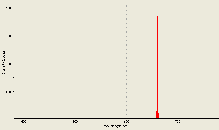 Spectrographic analysis