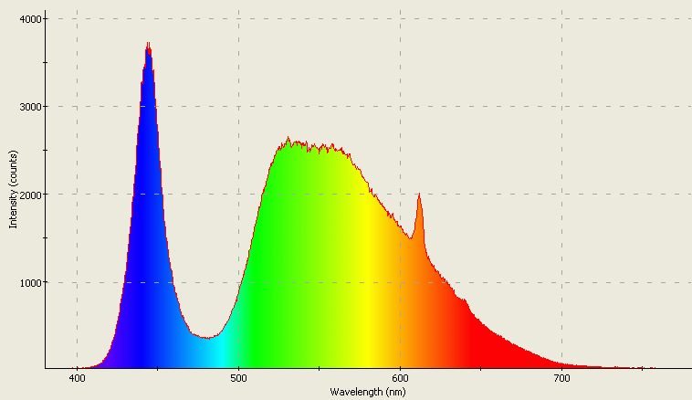 Spectrographic analysis