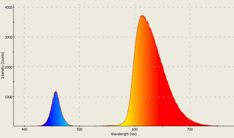 Spectrographic analysis