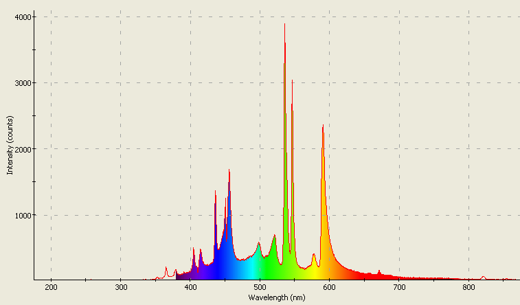 Spectrographic analysis