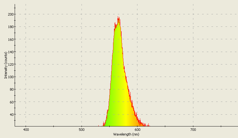 Spectrographic analysis