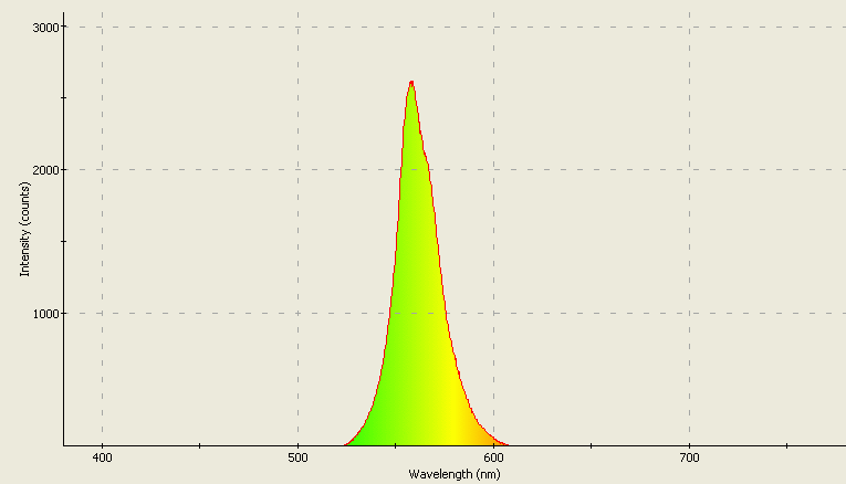 Spectrographic analysis