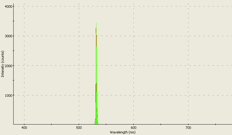 Spectrographic analysis