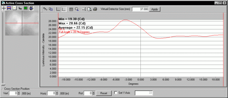 ProMetric analysis