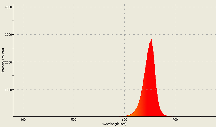 Spectrographic analysis