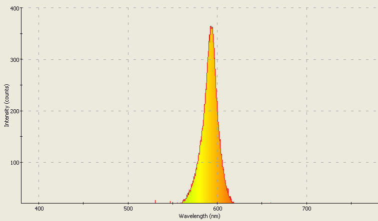 Spectrographic analysis