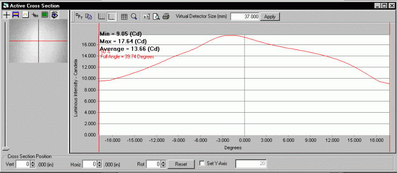 ProMetric analysis