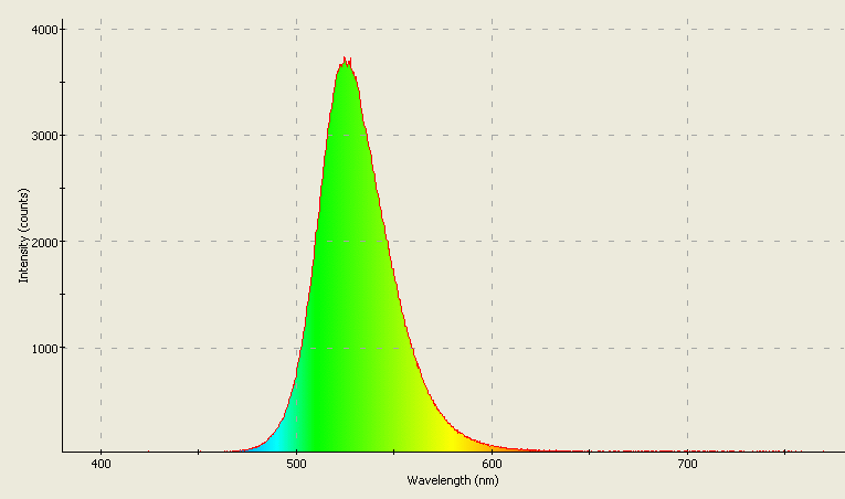 Spectrographic analysis