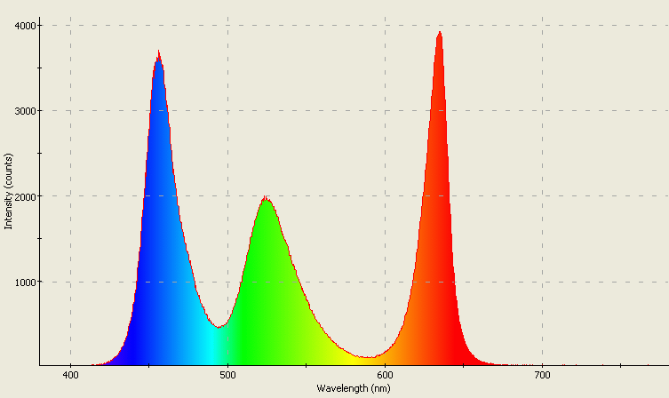 Spectrographic analysis