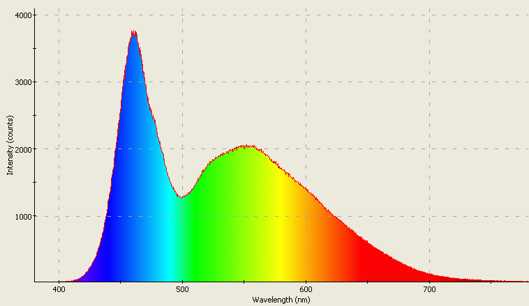 Spectrographic analysis