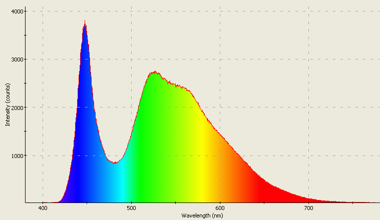 Spectrographic analysis