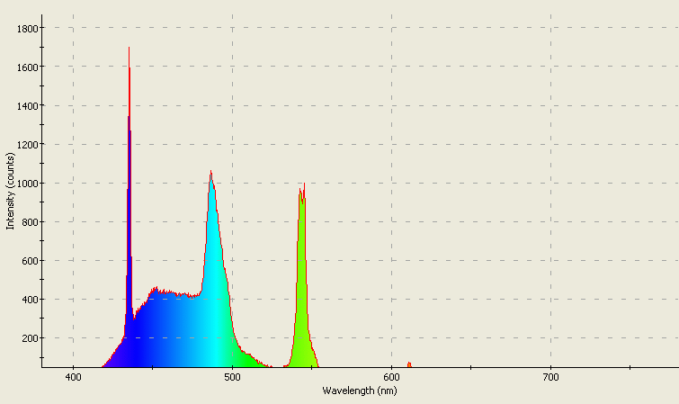 Spectrographic analysis