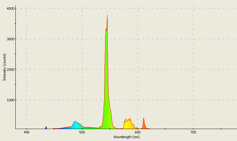 Spectrographic analysis