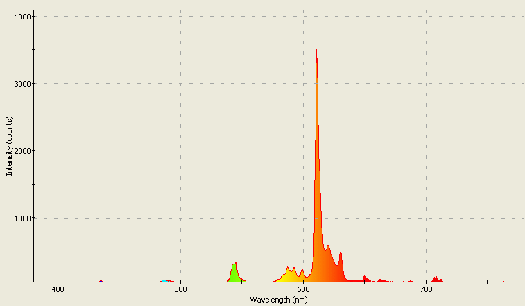 Spectrographic analysis