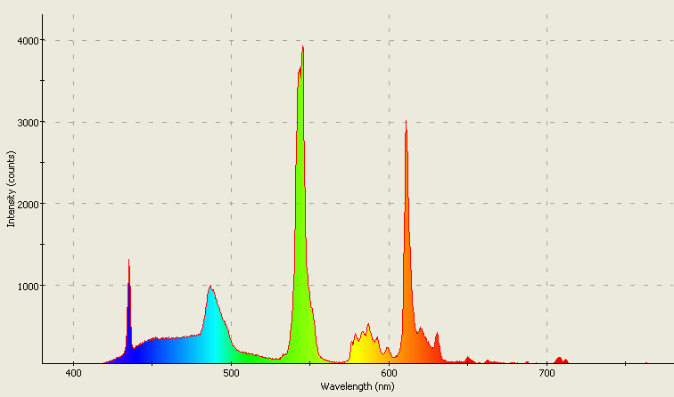 Spectrographic analysis