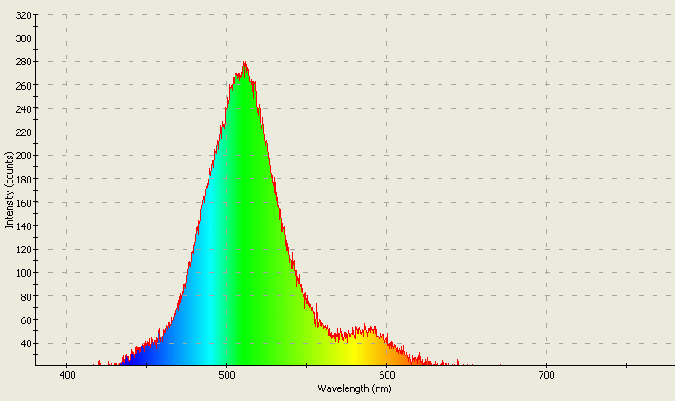 Spectrographic analysis