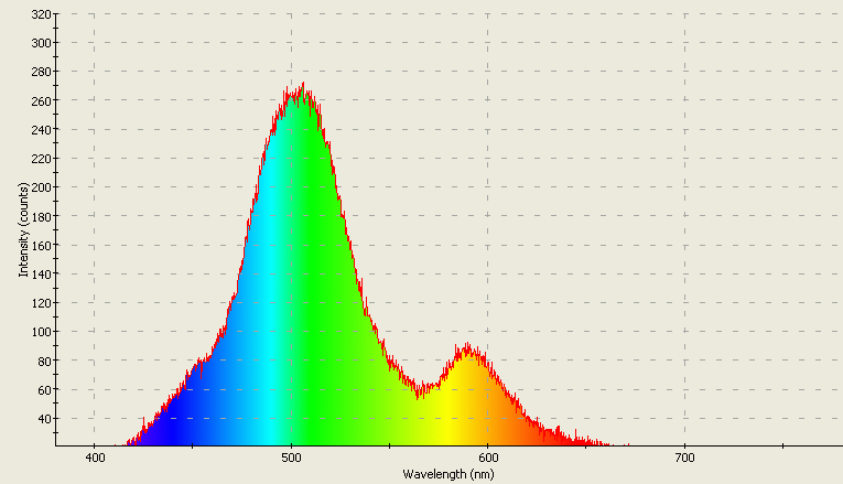 Spectrographic analysis