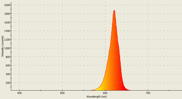 Spectrographic analysis