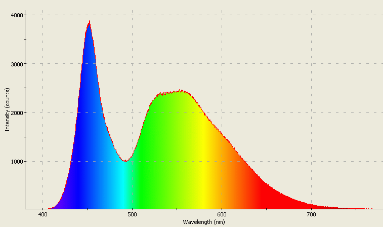 Spectrographic analysis