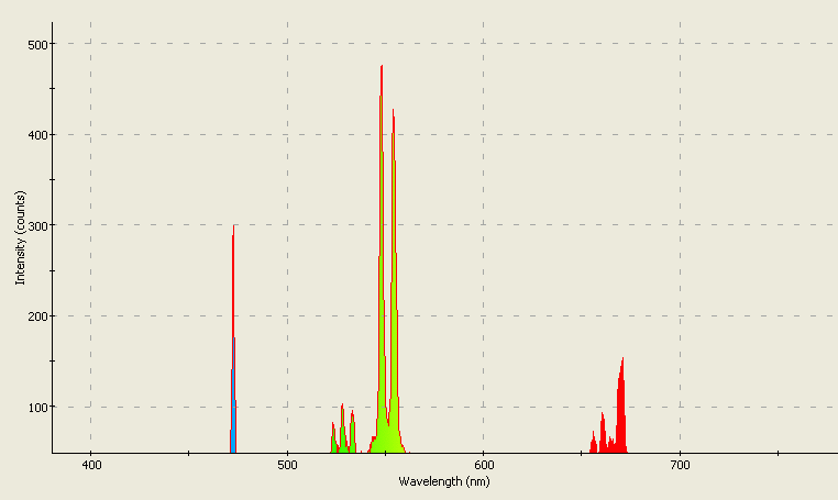 Spectrographic analysis