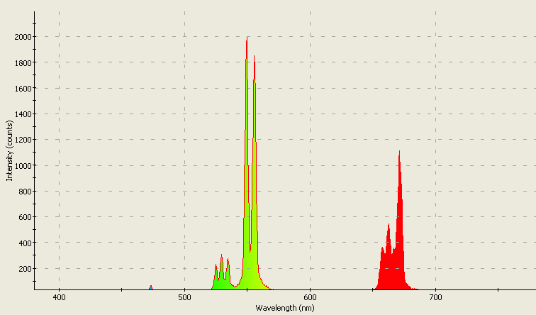 Spectrographic analysis