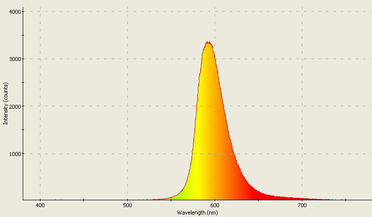 Spectrographic analysis