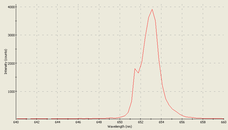 Spectrographic analysis