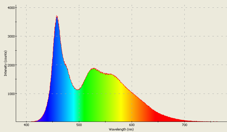 Spectrographic analysis