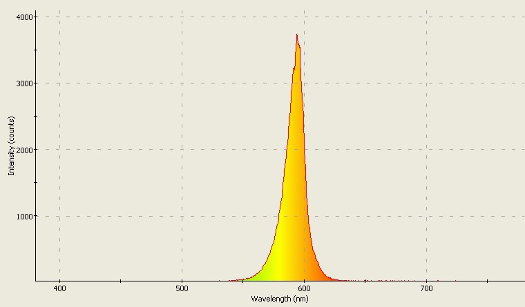 Spectrographic analysis