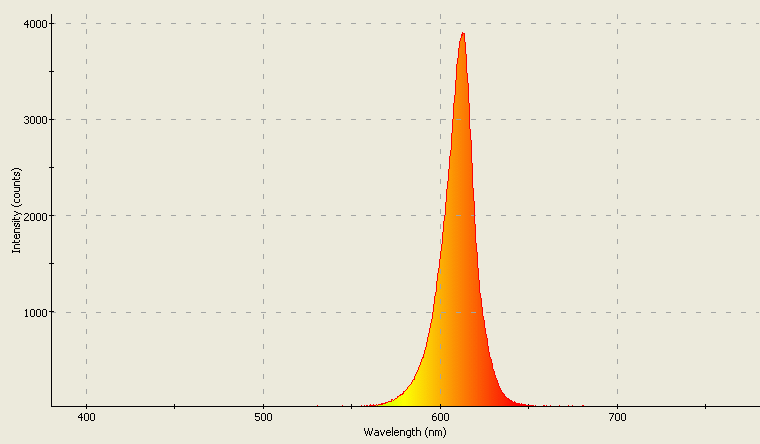 Spectrographic analysis